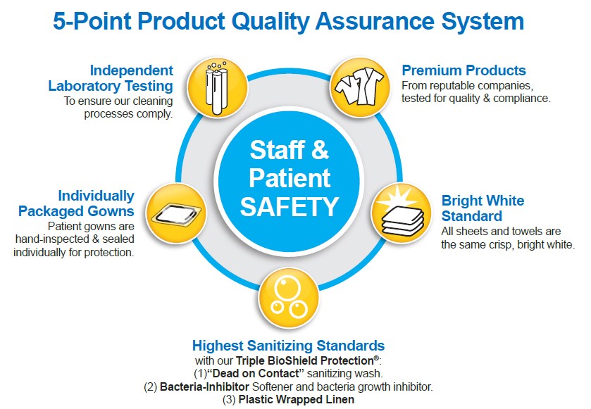 5 Point Product Quality Assurance